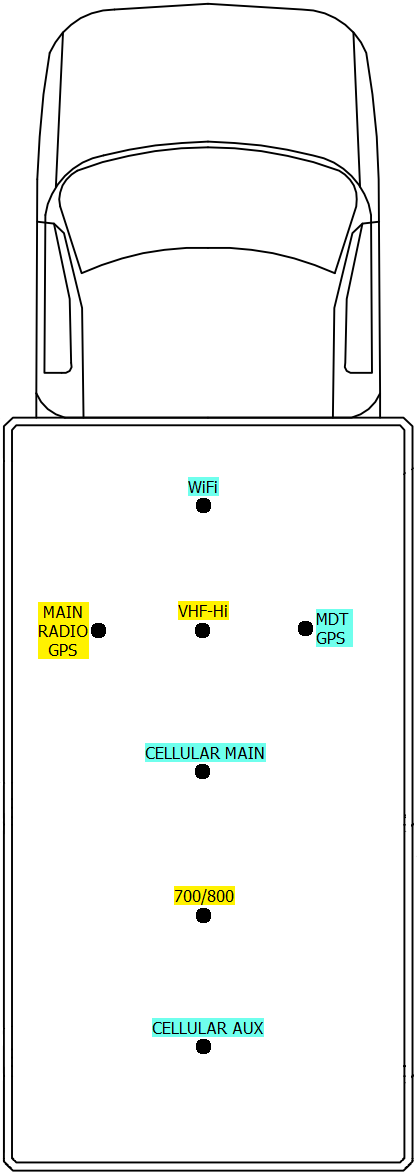 figure antenna-location-chart.png